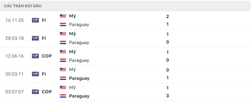 Lịch sử đối đầu Mỹ và Paraguay